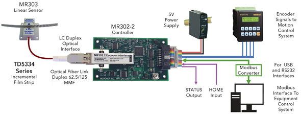 Micronor Product: Fiber Optic Linear Encoders