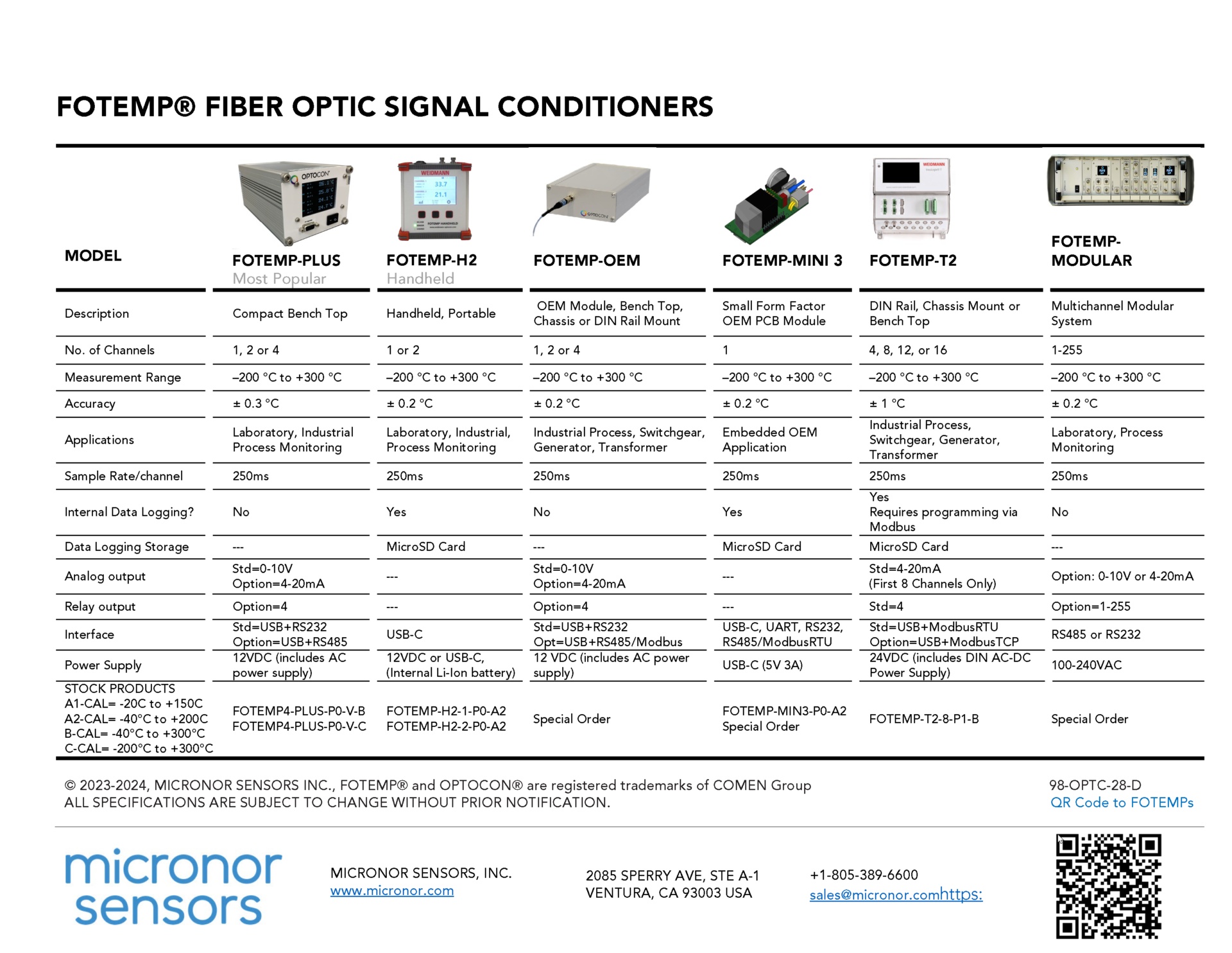 FOTEMP signal conditioners for use with TS series fiber optic temperature probes