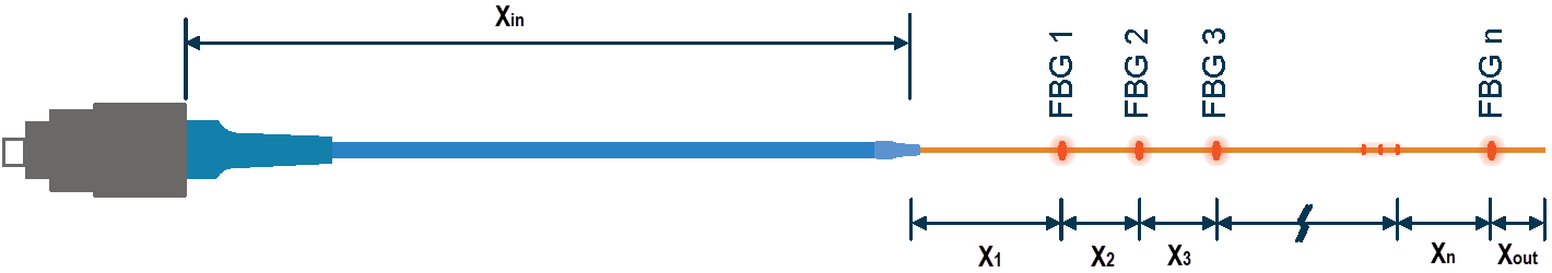 FBG Sensor Chain Dimensional Configuration