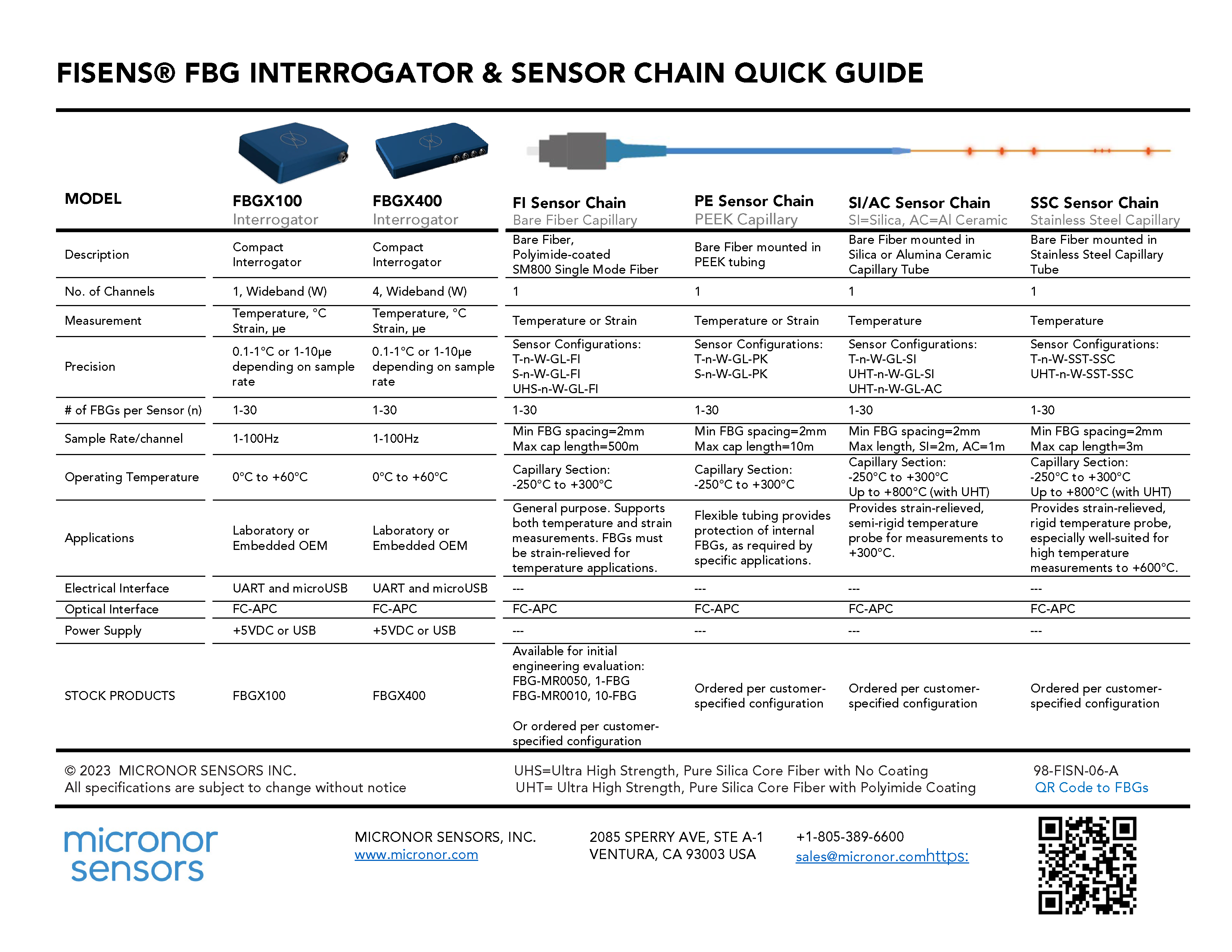 FBG Interrogator and Sensors Chain Quick Guide