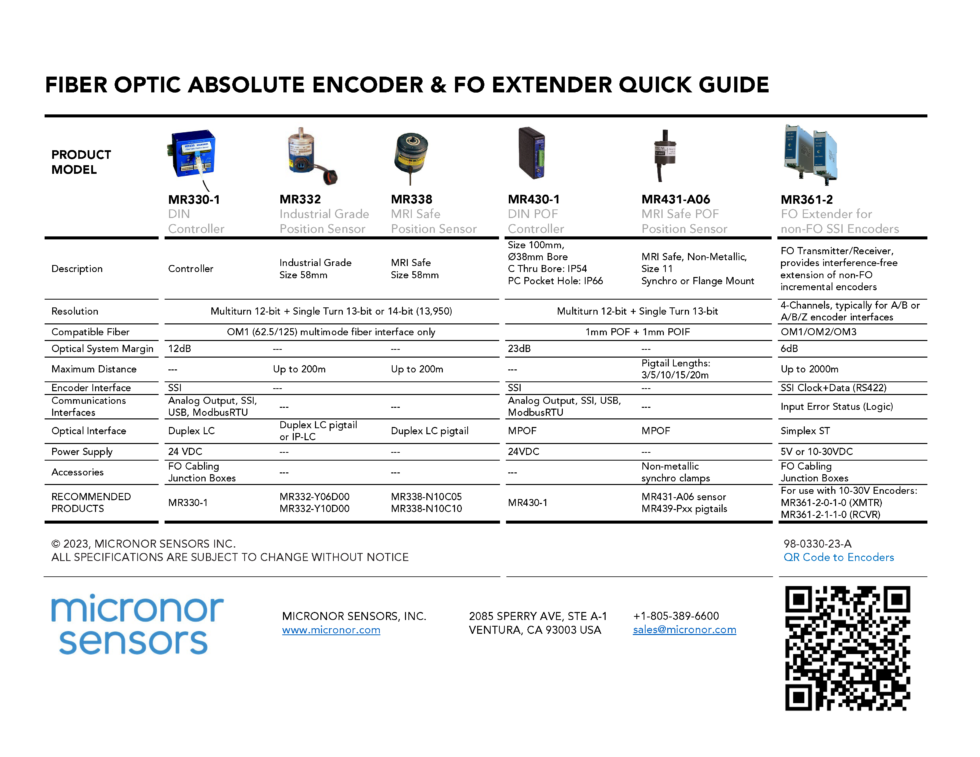 Fiber Optic Absolute Rotary Encoders - Micronor Sensors Inc.