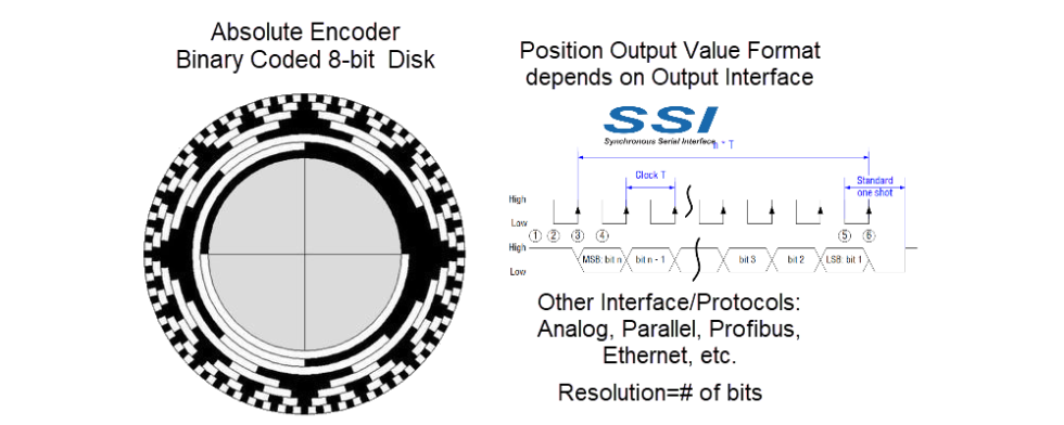 EM Absolute Encoders - Micronor Sensors Inc.