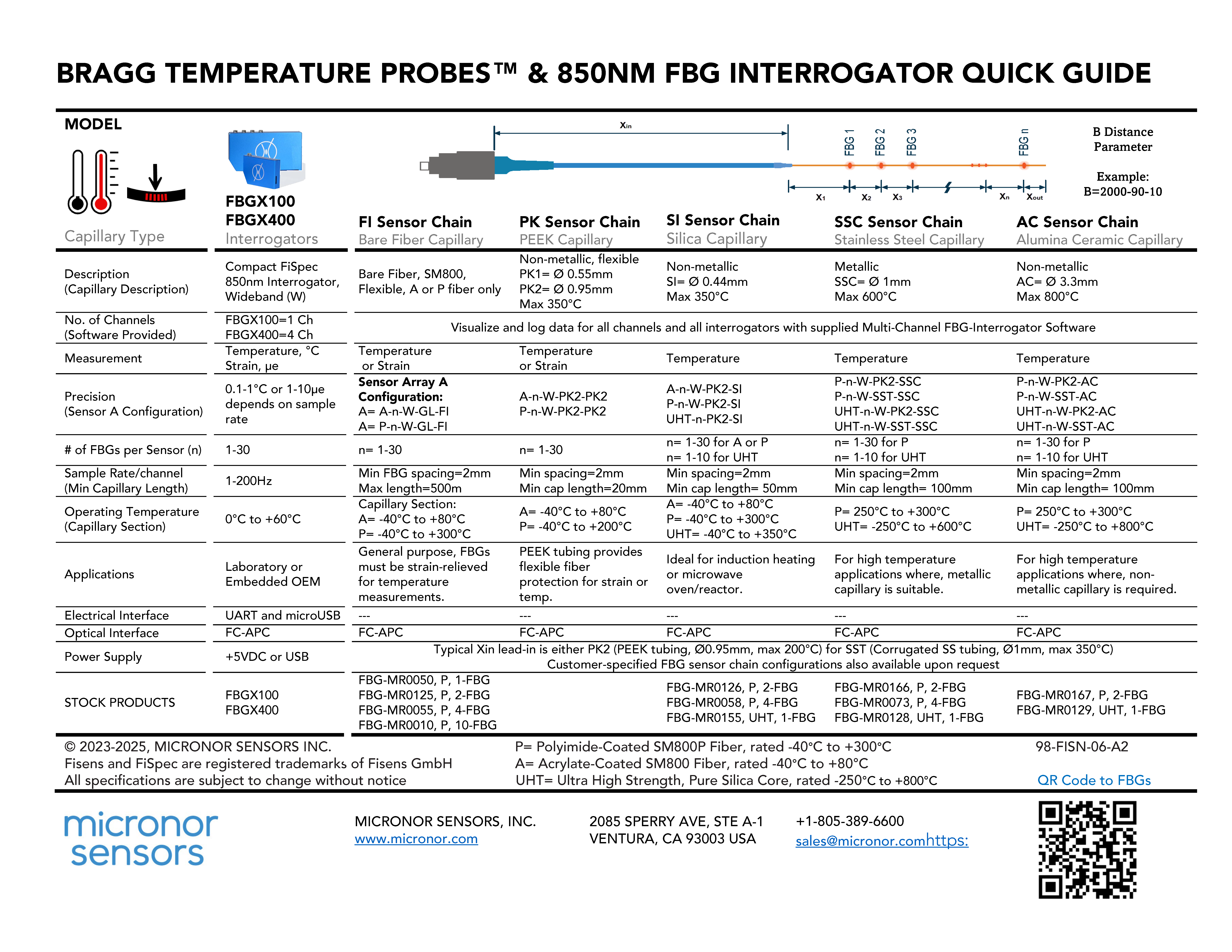 FBG Interrogator and Sensor Chain Quick Guide