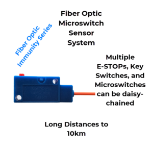 Fiber Optic
Microswitch