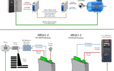 FO Extender Systems for Electronic Encoders