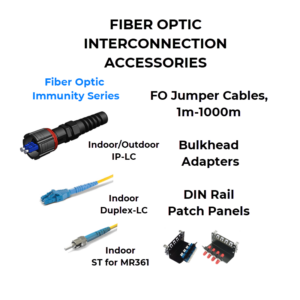 Fiber Optic Interconnections