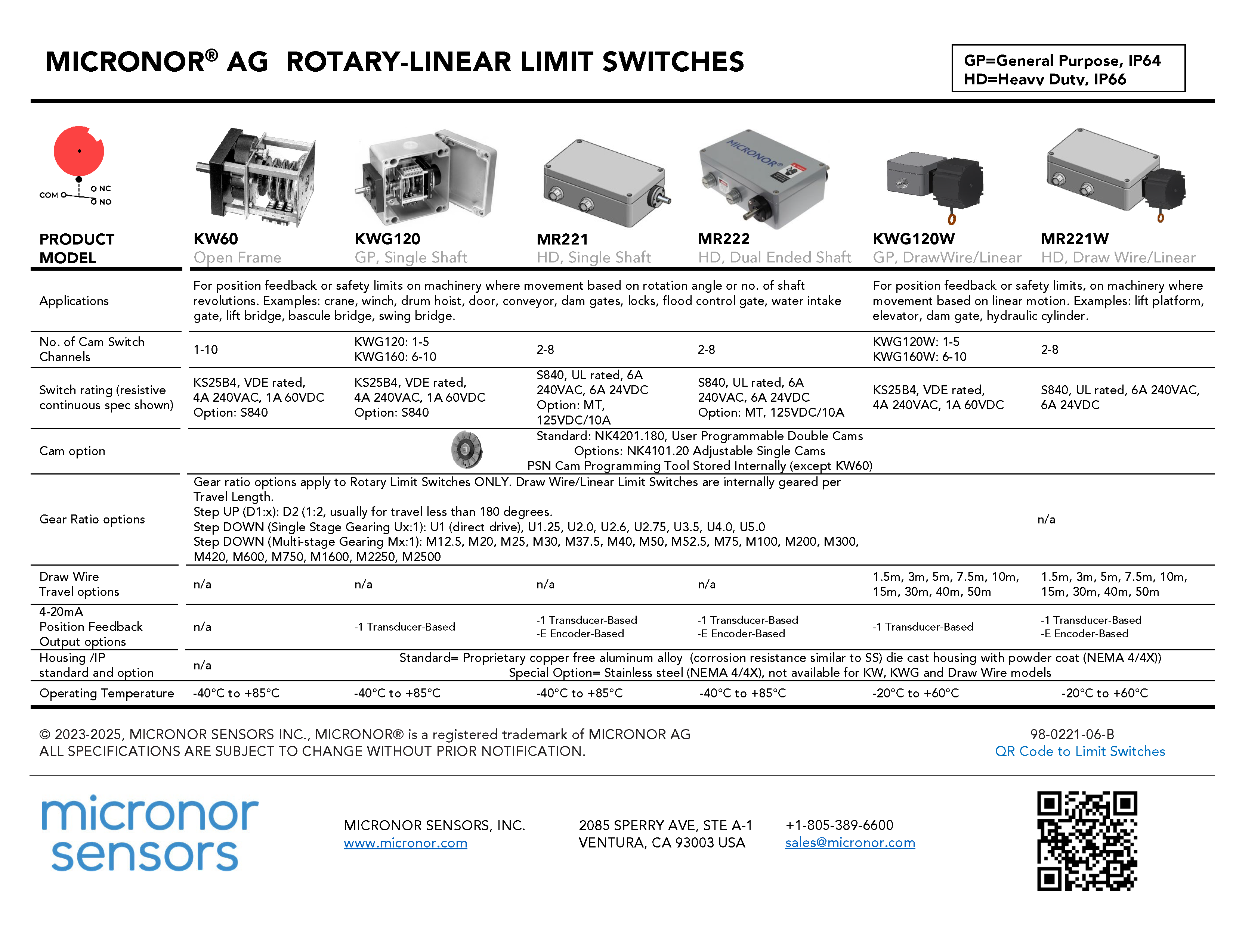 Quick Guide for Electromechanical Rotary-Linear Limit Switches