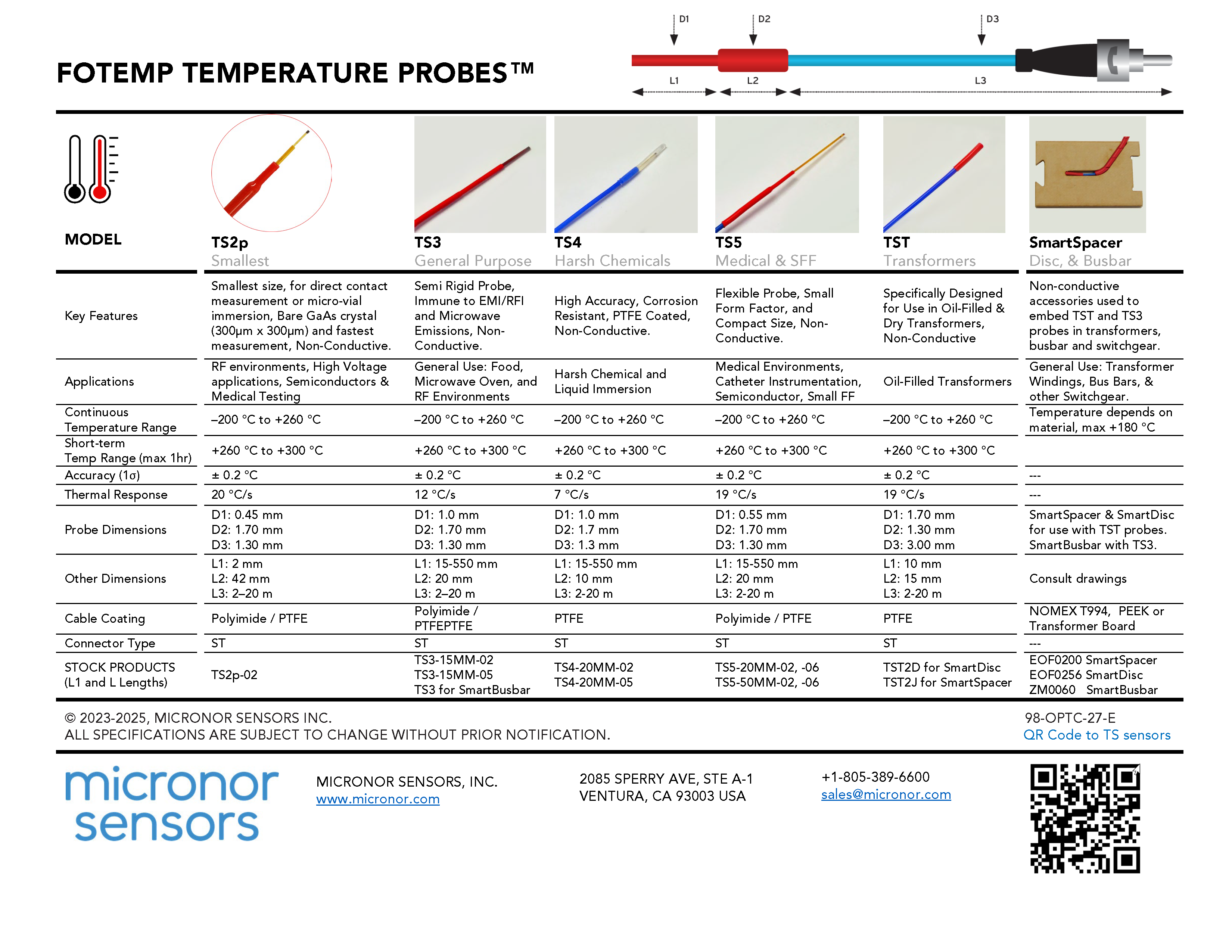 FOTEMP TS sensor quick guide