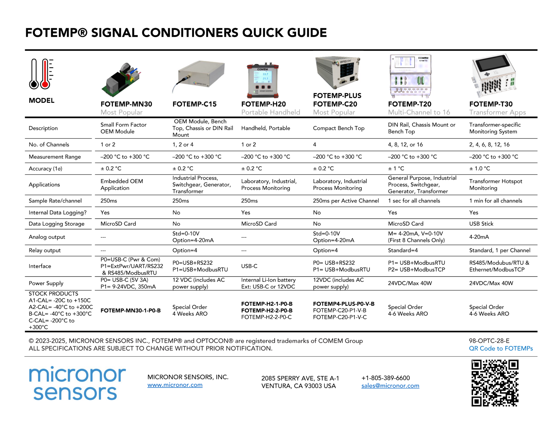 FOTEMP signal conditioners for use with TS series fiber optic temperature probes