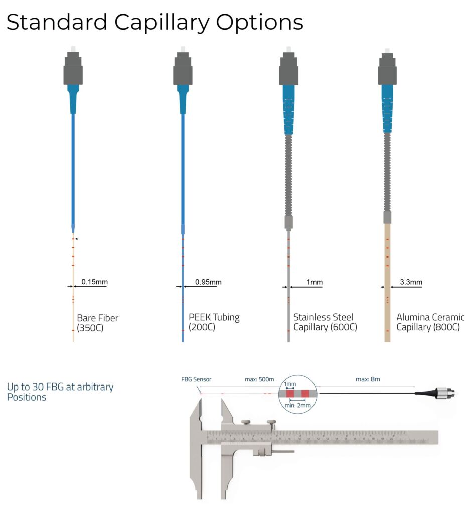 FBG_Sensor_Chain_Styles_2320x1300
