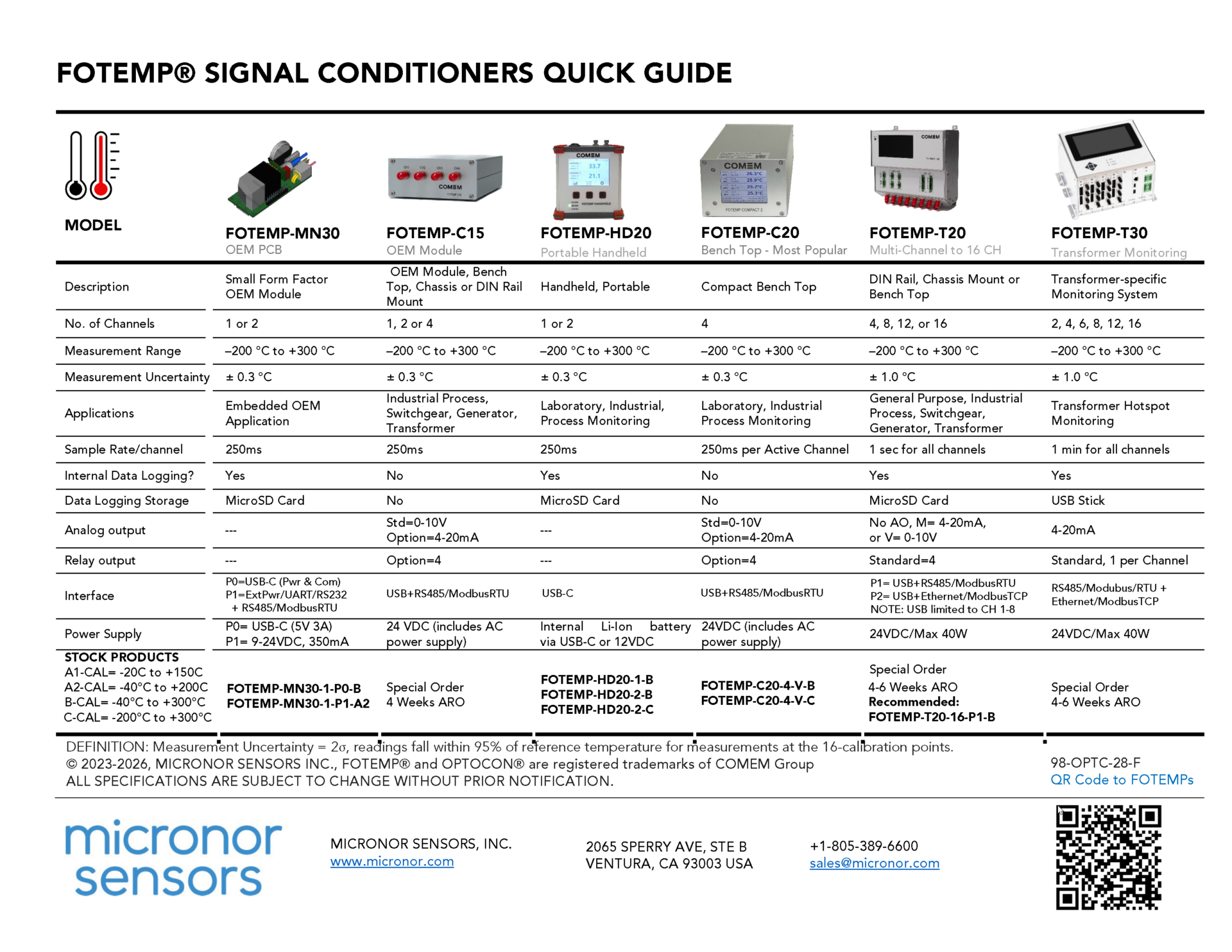 FOTEMP signal conditioners for use with TS series fiber optic temperature probes